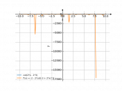 cot(2*x-3)