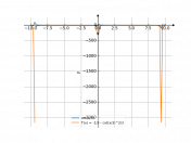 cot(x/3)