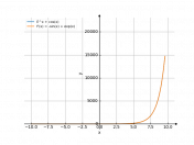 e^x+cos(x)