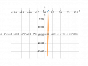 (x^2*sqrt(x+1))/(sqrt(5*x-1)*(x-1)^3)