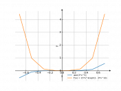 asin(3*x^5)