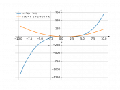 x^2*(x-3)