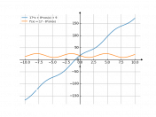 17*x+8*cos(x)+9