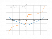 asin(x^2-1)