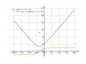 sqrt(x^2+3*x+4)