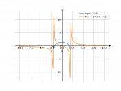 log(4-x^2)