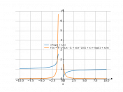 x*log(1+1/x)