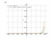(e^x-sin(x))^2