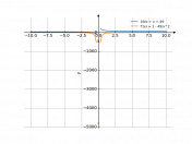 (49/x)+x+49