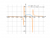 log(4+3*x-x^2)