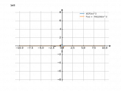 (625/x)^2