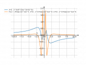 2*e^(-1/x^2)*(1-x^2)/x^3