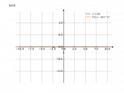 x^-16
