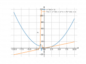 x^3/(x+1)