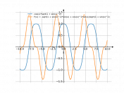 cos(x)*sqrt(1+sin(x)^2)