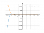 exp(-x)*cos(x)