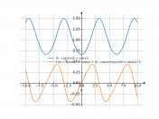 (5-cos(x))/(5+cos(x))