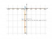 (1-x)/(x^3+1)
