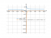 sqrt(1+(1/x))