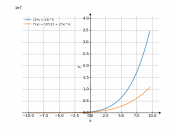 (2*x+13)^5