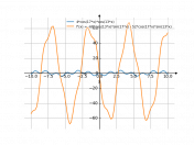 (4*cos(17*x)*cos(13*x))