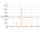 cos(log(x)+1-(1/x))*cot(tan(x))