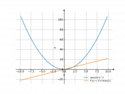 arctg2*(x)^2