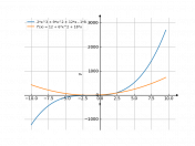 2*x^3+9*x^2+12*x-8