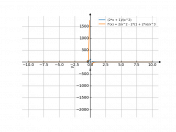 (2*x+1)/x^2