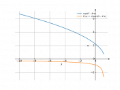 sqrt(5-4*x)