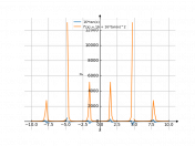 16*tan(x)