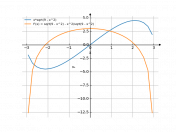 x*sqrt(9-x^2)