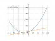 3*x^2+12*x