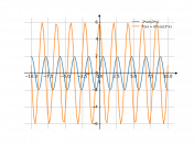 2*sin(3*x)