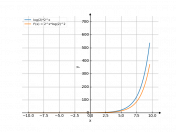 log(2)*2^x