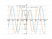 atan(x)*sin(x)