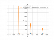 cos(x)/(1-sin(x))