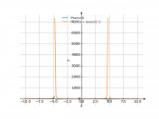 3*tan(x/3)