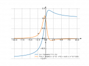 (x+1)/sqrt(x^2+1)