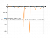 -5*tan(5+2*x)*3*sqrt(5*x)-2