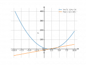 3*x^2-12*x+9