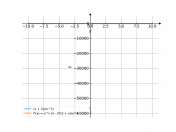 (x+2)/x^3