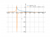 log(10/(x+5))