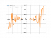 sin(x^3+2)
