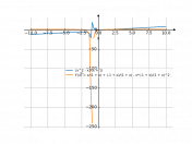 ((x^2)-x)/(x+1)