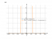 (2*cos(y)^(2))/(sin(y)^(3))