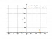 tan(x/3-pi/4)