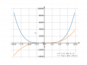 x^4-4*x^2+3