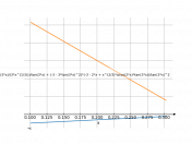 (x^(2/3)*acos(2*x))-((2*x+3)/(tan(3*x)))