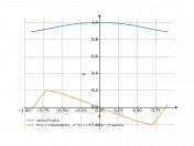 asin(x)*cot(x)